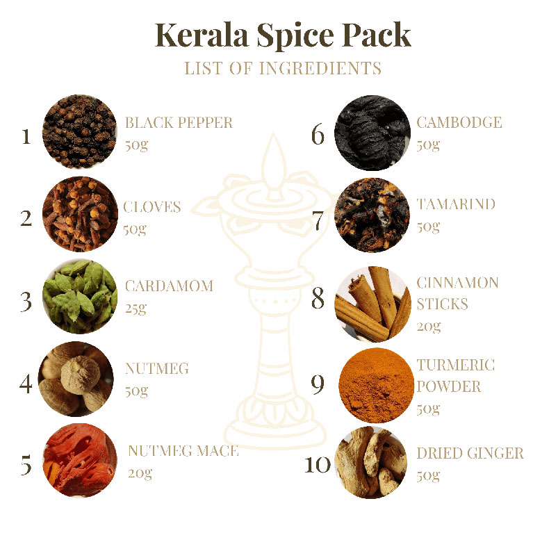 Buy Kerala Spices Online Kerala Spices Pack Thottam Farm Fresh